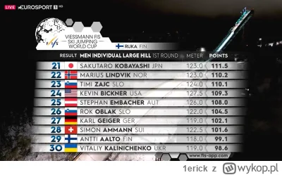 1erick - HISTORYCZNA CHWILA, WITALIJ KALINICZENKO W WIEKU 32 LAT, PO BLISKO 10 LATACH...