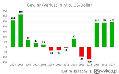 Kotwbutach7 - Igor piastował stanowisko prezesa Orlenu Lietuva od 2010 do 2018. Przyp...