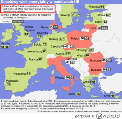 gorzki99 - @hansschrodinger: wiek emerytalny.. ciekawe dlaczego to nie jest poruszane...