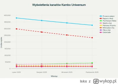 lskx - #raportzpanstwasrodka 

Poprawna analiza z ostatnich 3 miesiecy,
Źródło: socia...