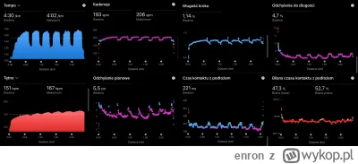 enron - Jeszcze parę wykresików z zabawy na bieżni. Tym razem wziąłem standardowe but...