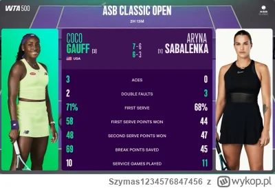 Szymas1234576847456 - > No i duża ilość błędów... Madryt to hard, Osaka kóra pokonała...