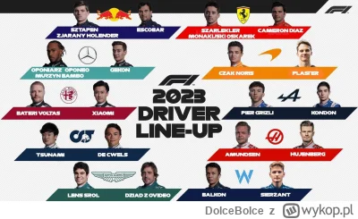 DolceBolce - #f1 #newseason #powrutcontent #betonowybucik