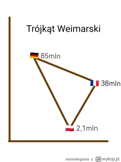 mastalegasta - A teraz rzeczywistość - złożono prawidłowe wnioski tylko, że kasę dost...