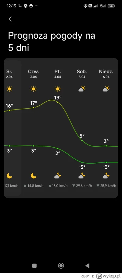 d601 - #pogoda
Zima wraca elo i nara
Wiosna to już była