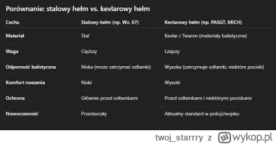 twoj_starrry - @ButtHurtAlert: 

powinni mieć kevlarowe i tyle, ich szefowie po prost...