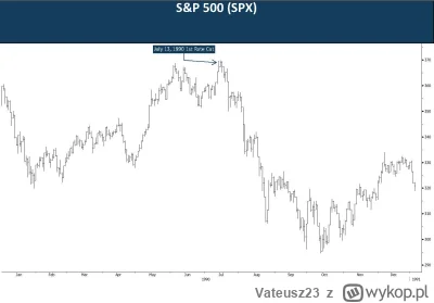 Vateusz23 - bardzo ładne było to wczorajsze ath na sp500 ( ͡° ͜ʖ ͡°)

#gielda