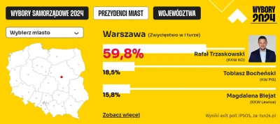 czasnawybory666 - Ale ten no, CZASKOSKI BOI SIĘ DEBAT 

#polityka #sejm #warszawa #ka...