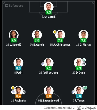 CzeczenCzeczenski - Najsłabsze ogniwo w układance Flicka, niech już skończy z profesj...
