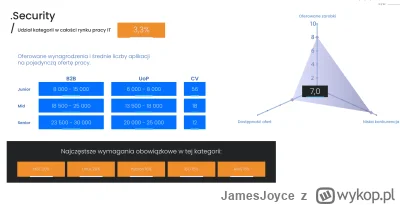 JamesJoyce - @JamesJoyce: A to już jest wgl xd.