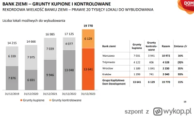 szpont - @Frank_Parker: DD +20k