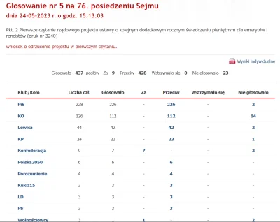 Nighthuntero - Bycie na liście hańby za głosowanie przeciwko kolejnym socjalom, na sz...