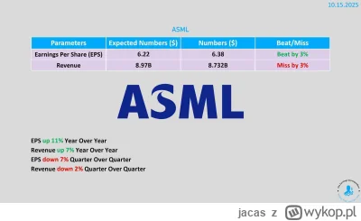 jacas - Uwielbiam kiedy earnings season przyjeżdża 

#gielda