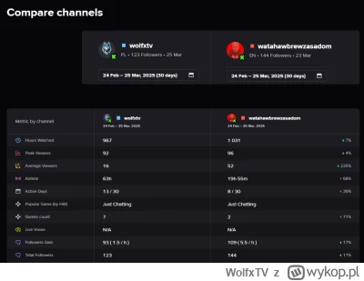 WolfxTV - Hej z tej strony twórca kanału Wolfx TV (na rynek polski) #wolfxtv 

Oto po...