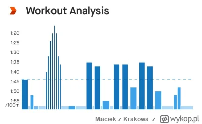 Maciek-z-Krakowa - 77 440 - 1 500 = 75 940



#plywajzwykopem

Skrypt