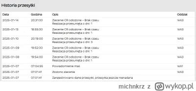 michnkrz - Nawet podjazd po paczkę ich przerasta ... 
5 razy mam zmianę statusu "Zlec...
