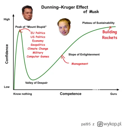 pal95 - #musk #elon #spacex