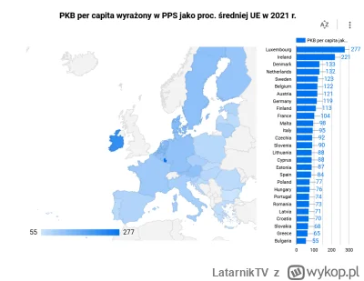 LatarnikTV - @Krupier: Bez jaj... Węgry mają zbliżony PKB na mieszkańca co Polska. Wi...