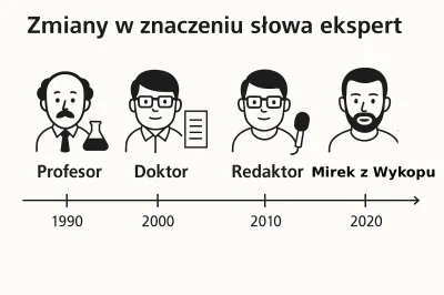 P-v-E - #wykop #heheszki