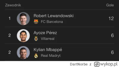 DartNorbe - Wielki Lewangoalski, jeszcze trochę a sobie emeryturę w FCB o rok przedłu...
