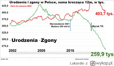 Lukardio - Prawidłowo

skoro #nieruchomosci są niedostępne dla przeciętniaka  i nie m...