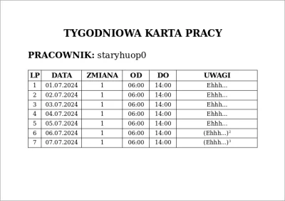 staryhuop0 - #przegryw
Niewolniczy tydzień pracy, zakończył Huop.
Łikend dla jego.
( ...