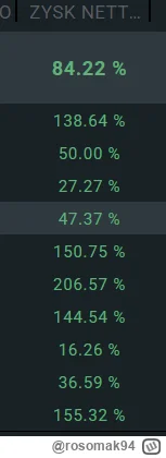 rosomak94 - @Vestor: A no są ( ͡° ͜ʖ ͡°) Żałuję tylko że tak mało, ale nie chcę przes...