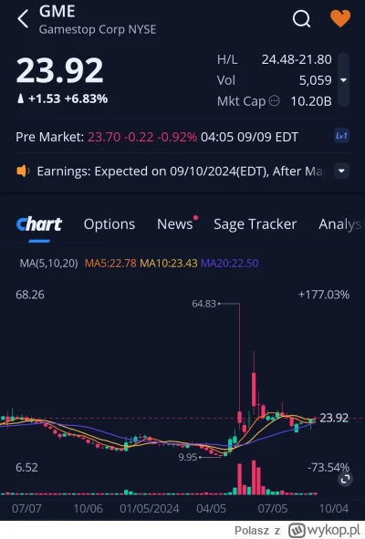 Polasz - Lista obecności premarket 
#gme