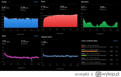 scorp02 - parametry dziada