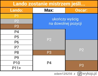 adam128256 - Taka tam tabelka – krótko i na temat.
#f1