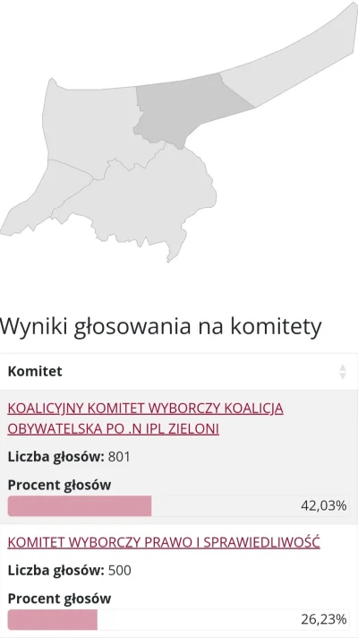 Lolenson1888 - Gmina przekopu Mierzei drodzy Państwo. xD
Policzone w 100% wyniki wybo...