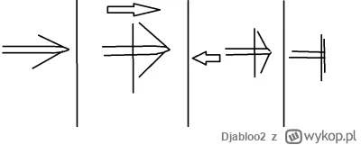 Djabloo2 - Czy istnieje taki wkręt/śruba/gwóźdź, który wbity w daną powierzchnię ostr...