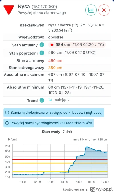 kontrowersje - @szachmat1488: nie umiesz w internety, hę?