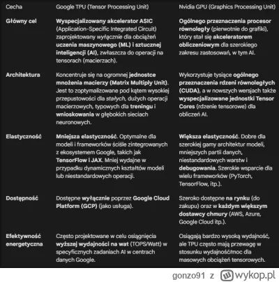 gonzo91 - @mk321: TPU są bardziej wyspecjalizowane do tego co robią. Czipy od Nvidia ...