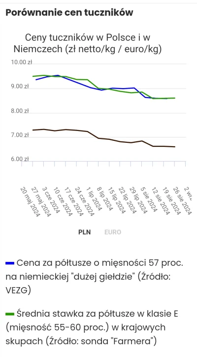 Kotouak - @Kopyto96: sądząc po wykresie, to teraz jest moment na kupowanie, żeby za r...