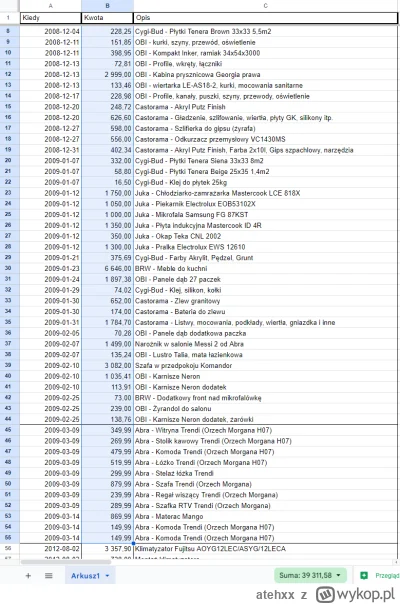 atehxx - @robert_blaszczykowski: Kiedyś się dało za 40k zrobić mieszkanie 60m2 :P Rob...