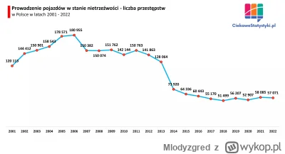 M.....d - Mi się bardziej ten wykres podoba: