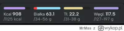 MrMas - podsumowanie dnia, trochę w c--j za dużo węgli, jutro ryżu nie jem 
#dieta