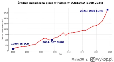 Miniu30 - @del855: wysoki dochod to sie zaczyna juz od per capita 14 tysiecy per capi...