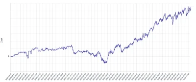 Frwrd05 - Odpisywałem mirkowi na wpis, ale zrobię z tego nowy, bo może wyniknie jakaś...