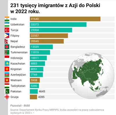 janeknocny - @hugoprat: Jak zobaczysz na statystki azjatyckie a nie "muzułmańskie" to...