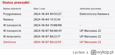 Lychee - Miał ktoś podobną sytuację? Co się tutaj wydarzyło? Paczka wydana do doręcze...