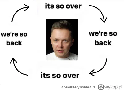 absolutelynoidea - Czyli jutro klasycznie ( ͡° ͜ʖ ͡°)
#mecz