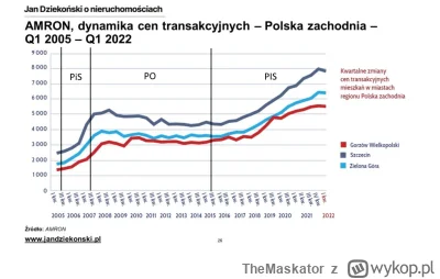 TheMaskator - Politycy PiS po prostu lubią w nieruchomości inwestować xD Ludzie co wz...