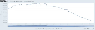 PfefferWerfer - @Variv: No tak, wystarczy popatrzeć na liczbę osób w wieku produkcyjn...