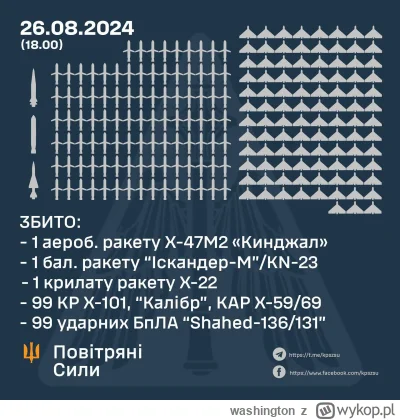 washington - #wojna #ukraina #rosja

Chodzą pogloski ze tfu rosja mogla nie tylko wys...