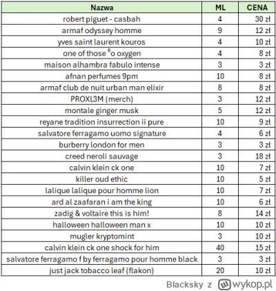 Blacksky - Redukcja kolekcji, atrakcyjne ceny, podane ceny już ze szkłem, przy większ...