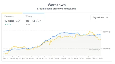 hot_tomek - >Spadkowicze trudne chwile was czekają, tyle mogę rzec.

@michalo8333: 

...