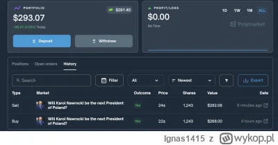 Ignas1415 - Ufff... w ostatniej chwili się udało sprzedać xD #wybory #polymarket
