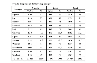 Salido - >Mogę prosić o wyjaśnienie, co takiego specjalnego jest w wypadkach akurat w...